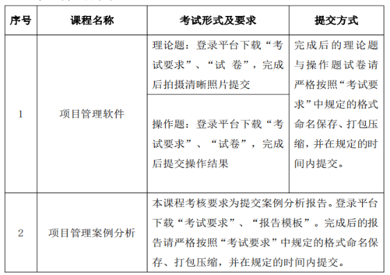 上海大学关于2022年下半年自考实践课考试通知