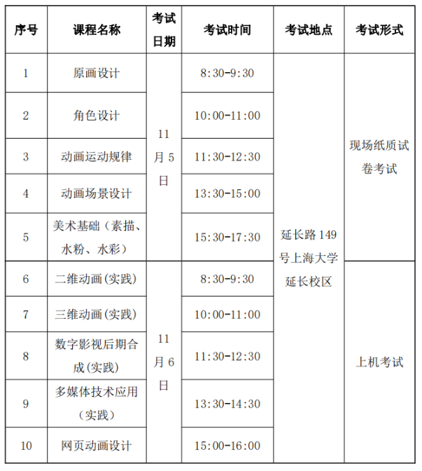 上海大学关于2022年下半年自考实践课考试通知