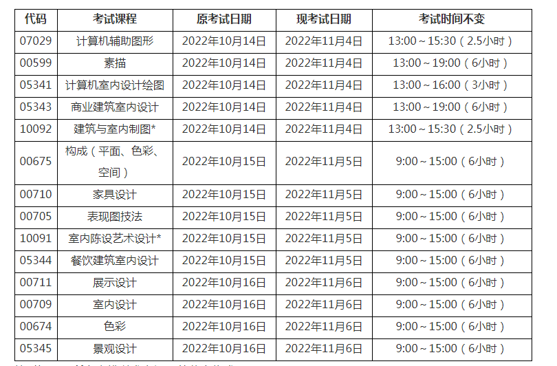 关于2022年下半年高等教育自学考试实践类部分课程延期的通知