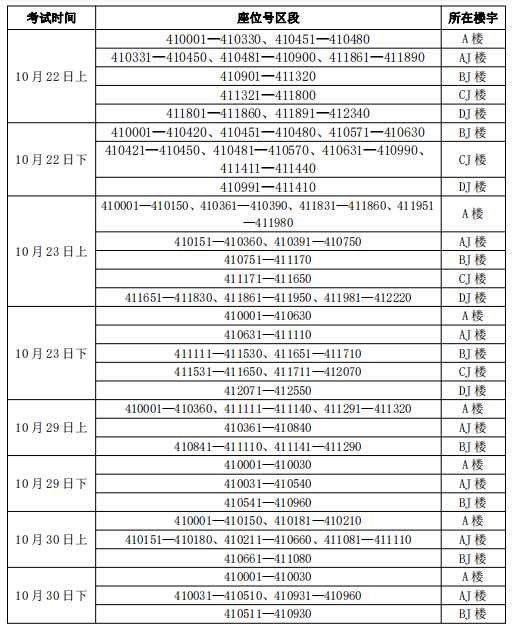 2022年10月上海大学自考理论课考试座位号所在楼宇查询表