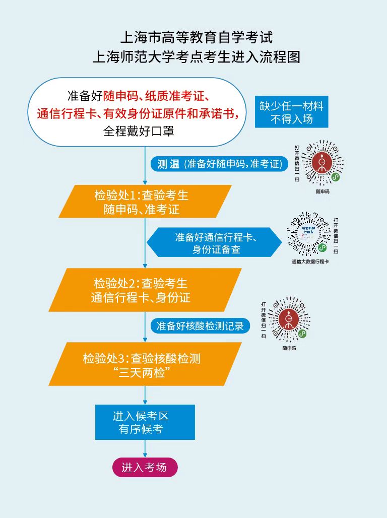  2022年下半年上海市高等教育自学考试上海师范大学考点考生注意事项