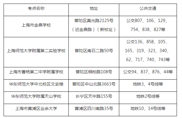 2022年下半年上海市高等教育自学考试友情提示