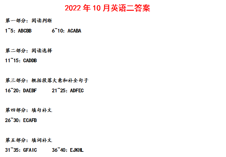 2022年10月上海是高等教育自学考试英语二主观题答案