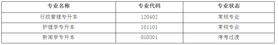 2023年上半年复旦大学自考网上报名通知