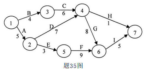 2023年4月上海自考00145生产与作业管理试题