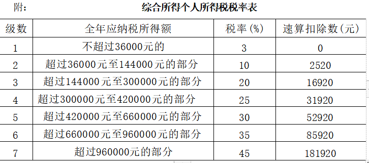 2023年上海自考00146中国税制试题