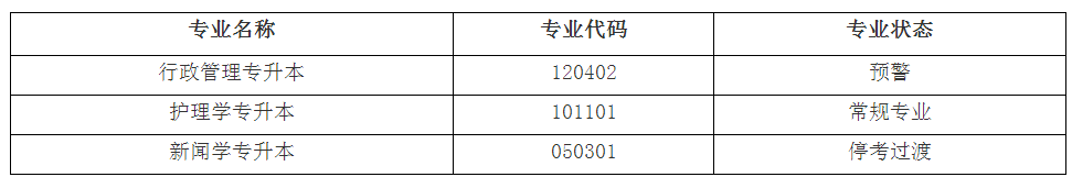 复旦大学自考网上报名