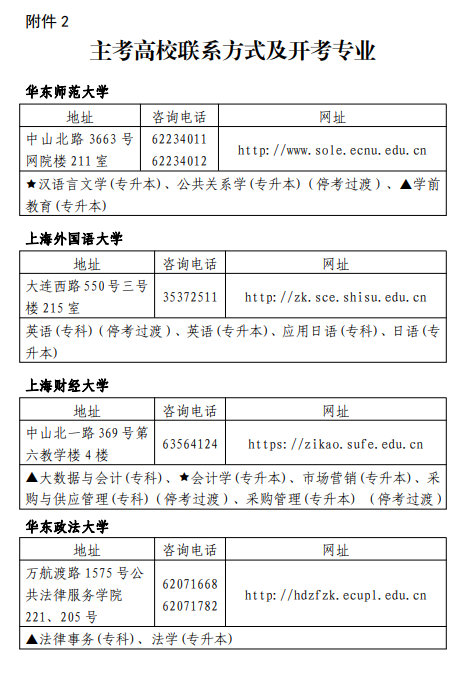 上海自考开考专业