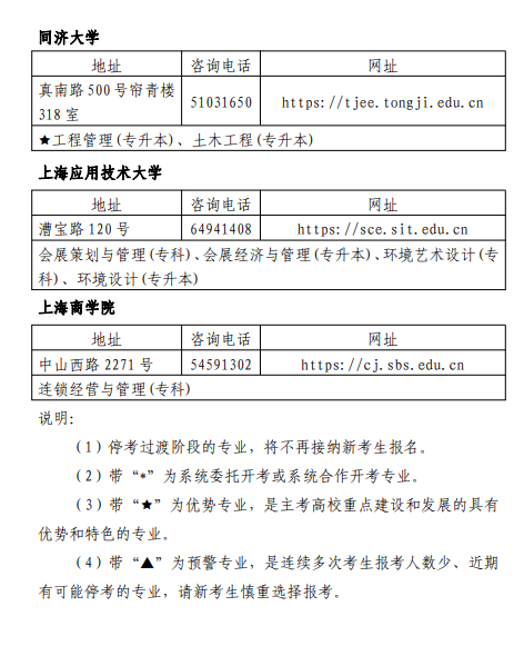 上海自考开考专业