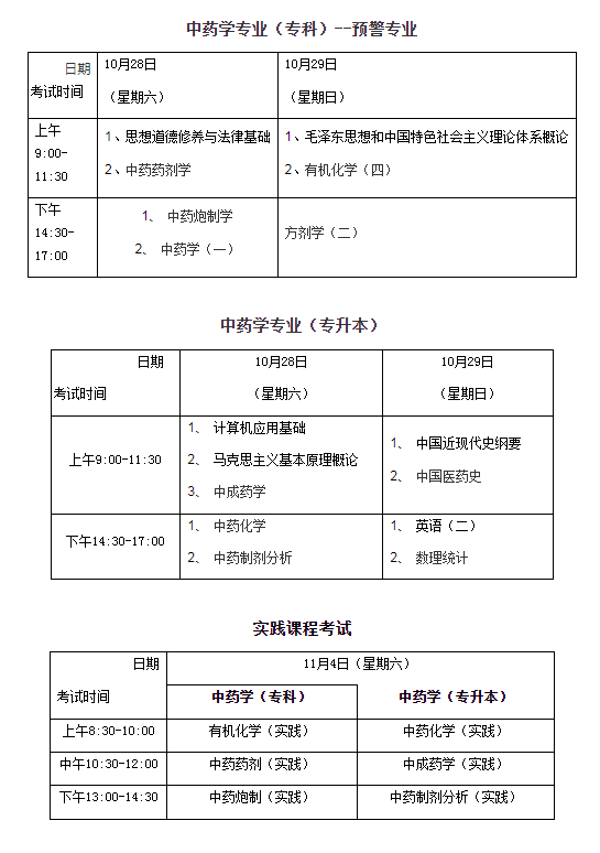 2023年10月上海中医药大学自考中药学专业报考事项说明