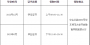 2023年6月华东师范大学自考毕业生毕业证书发放领取通知
