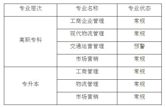 上海工程技术大学自考