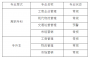 2023年下半年上海应用技术大学自考网上报考通知