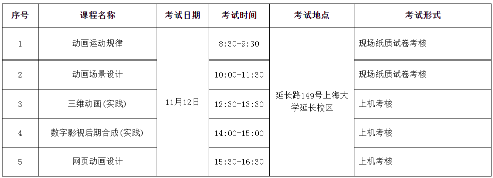 2023年下半年上海大学自考实践课考试通知