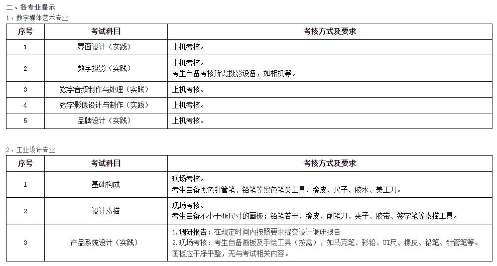 2023年下半年上海电机学院自学考试实践考核考前提示