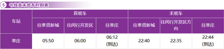 上海应用技术大学自学考试