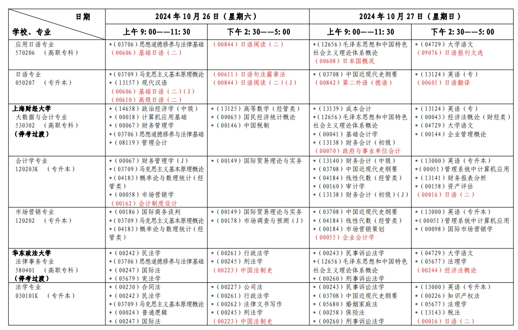 上海自考考试安排