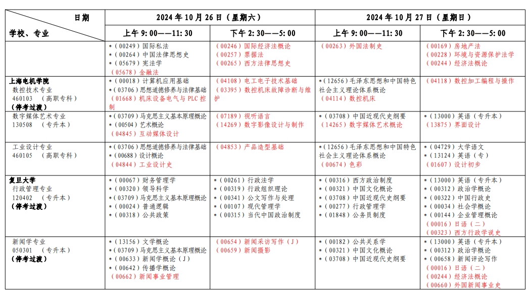 上海自考考试安排