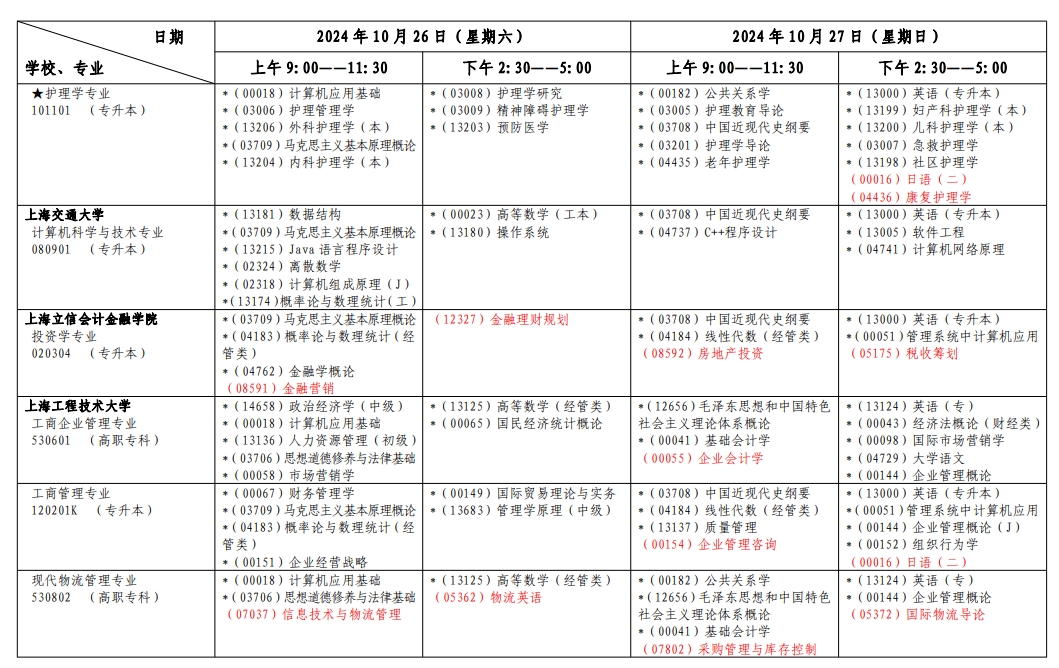 上海自考考试安排