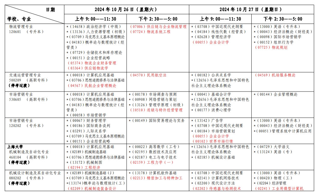上海自考考试安排