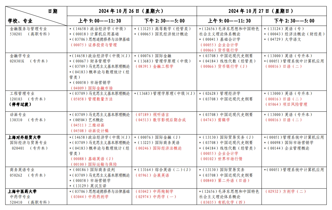 上海自考考试安排