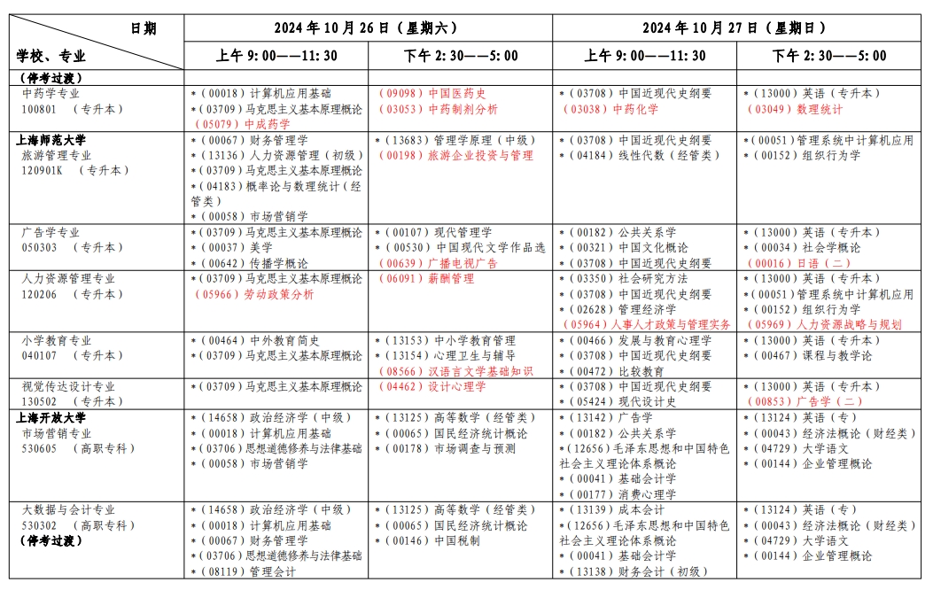 上海自考考试安排