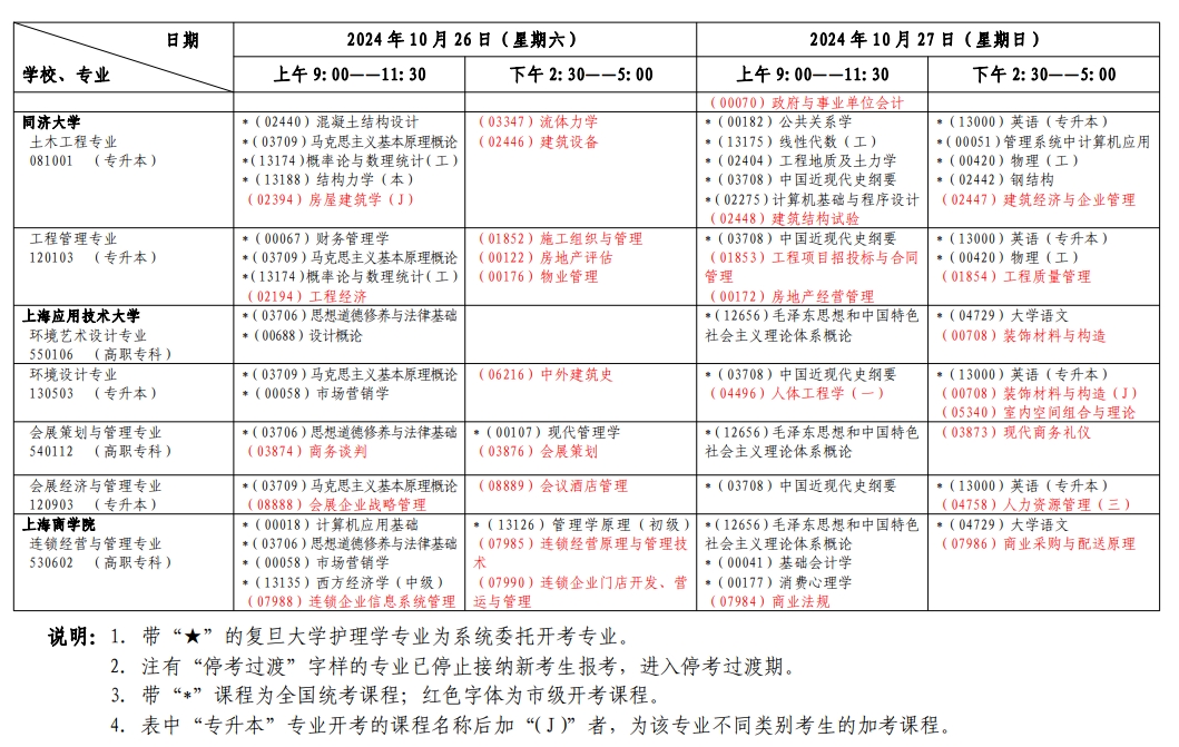 上海自考考试安排