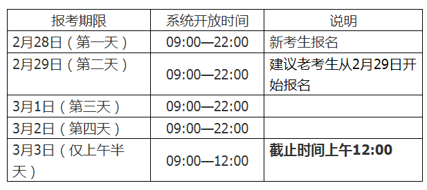 复旦大学自考网上报名