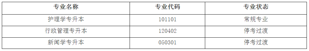 复旦大学自考网上报名